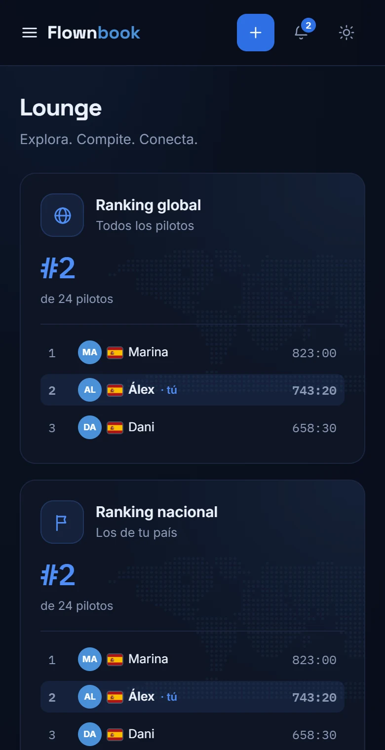 Lounge con rankings global, nacional y entre amigos.