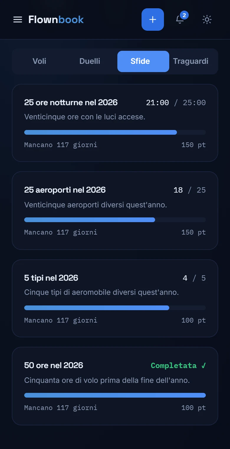 Obiettivi della Lounge con il loro progresso e la data di chiusura.